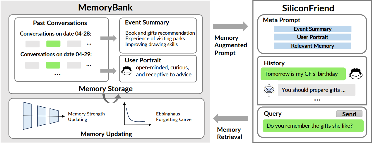 MemoryBank概述