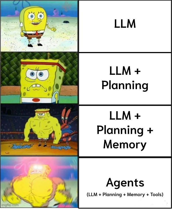 图1：Agent的组成