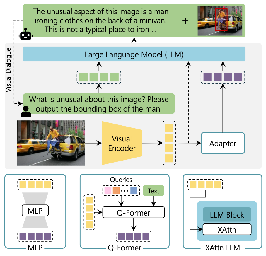 The Revolution of Multimodal Large Language Models: A Survey